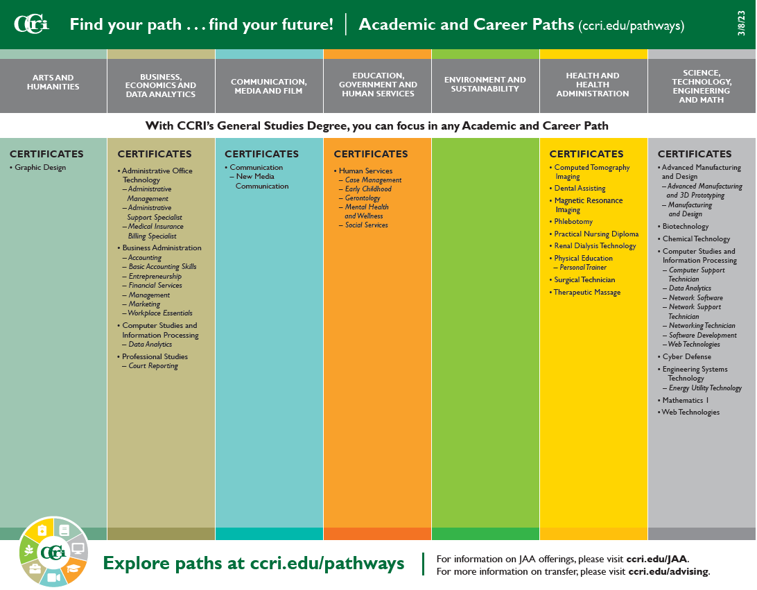 Guided Pathways at CCRI CCRI